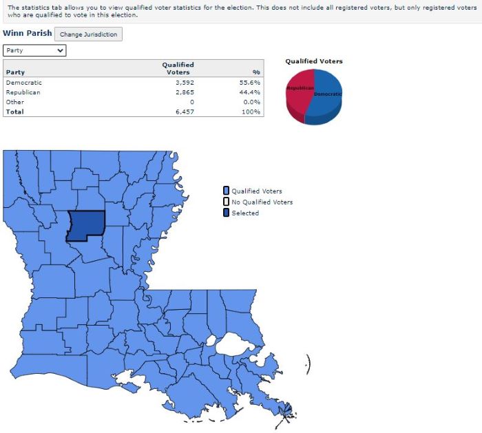 Winn Parish 2020 Primary Election Results Winn Parish Journal